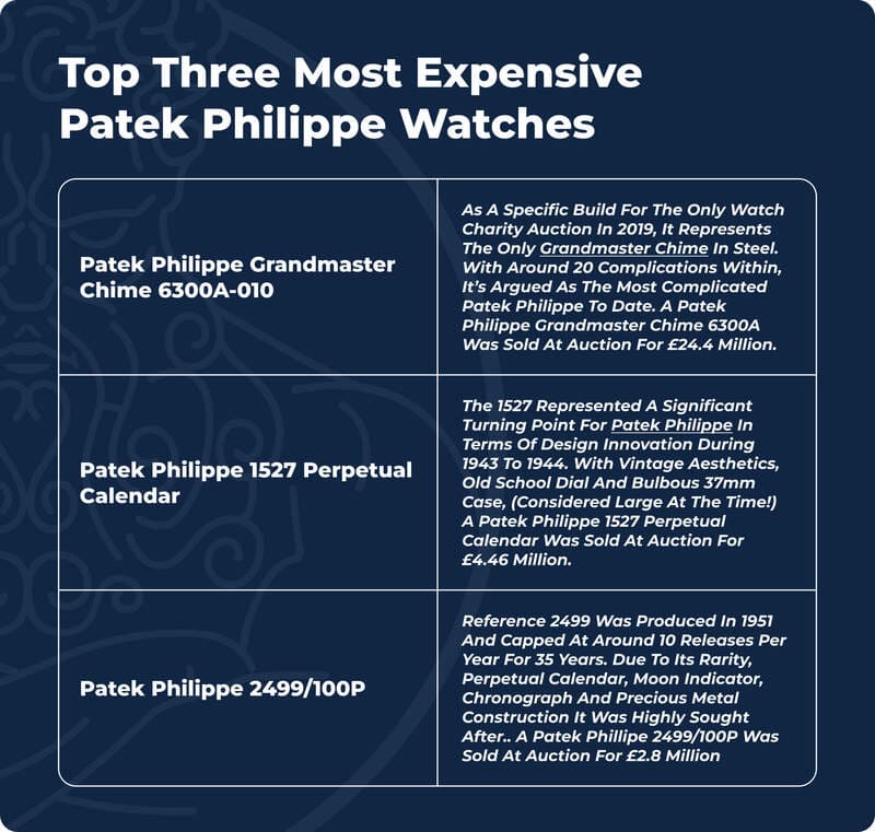 Top Three Most Expensive Patek Philippe Watches table image